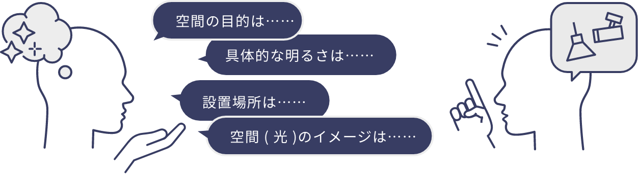 たとえば…こんなポイントをお伝えください。のイメージ